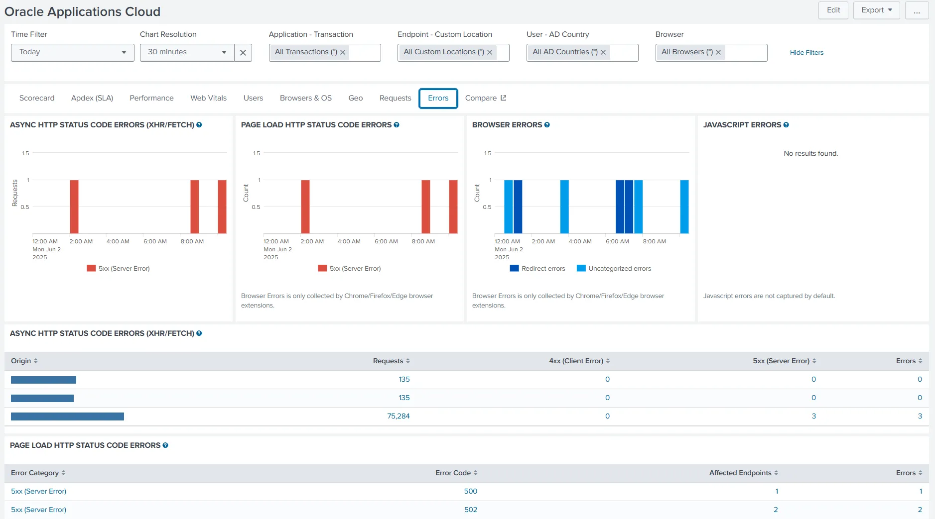 UXM browser error monitoring dashboard